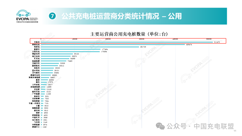 鄭州充電樁展會訊：深度戰(zhàn)略協(xié)同！云快充助力寧德時代構(gòu)建全國充電網(wǎng)絡(luò)平臺