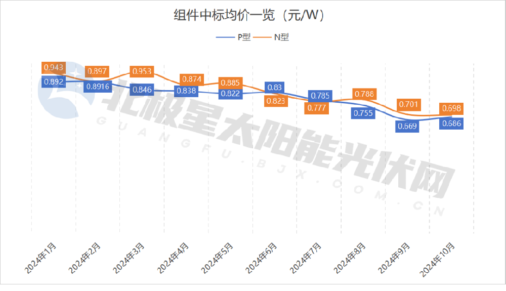 不止五大龍頭，多家組件企業(yè)漲價(jià)！