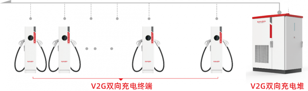 欣旺達推出V2G雙向充電堆，助力車網(wǎng)互動行業(yè)高質量發(fā)展