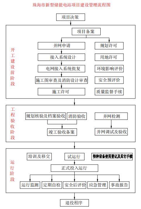 廣東珠海市電化學(xué)儲(chǔ)能安全監(jiān)管辦法征求意見(jiàn)